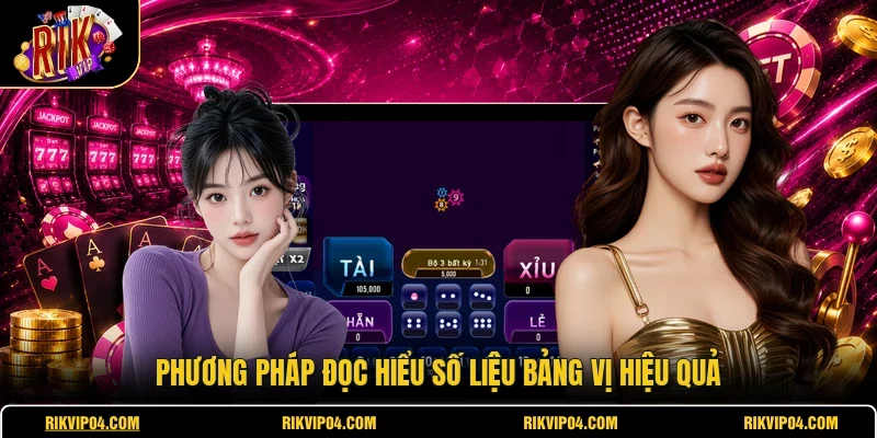 Phương pháp đọc hiểu số liệu bảng vị hiệu quả